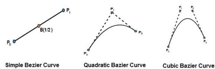 Bezier curves roblox